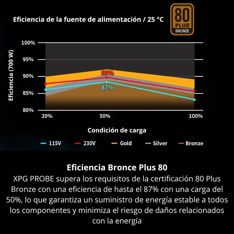 Fuente De Poder Gamer Para Pc, Xpg Probe Bronze 600w