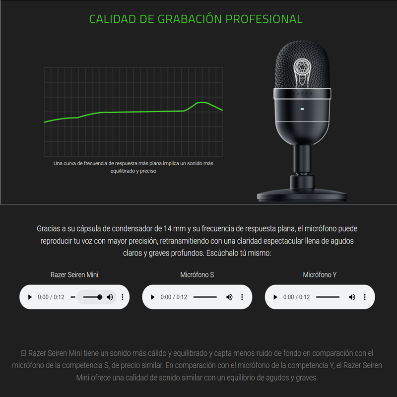 Micrófono Gamer Razer Seiren Mini Condensador Supercardioide