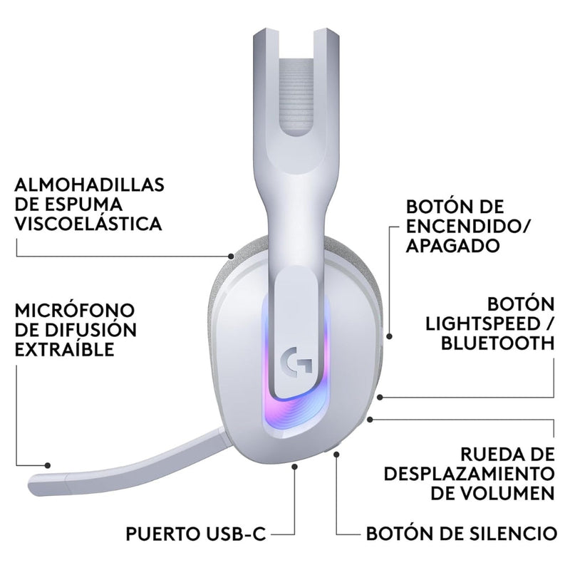 Auriculares Gamer Inalámbricos Logitech G522 Lightspeed Blanco